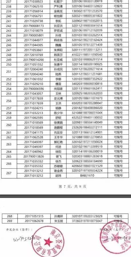 重磅!南京南京公证摇号细则已出 644组买房人姓名,身份证全城公示!