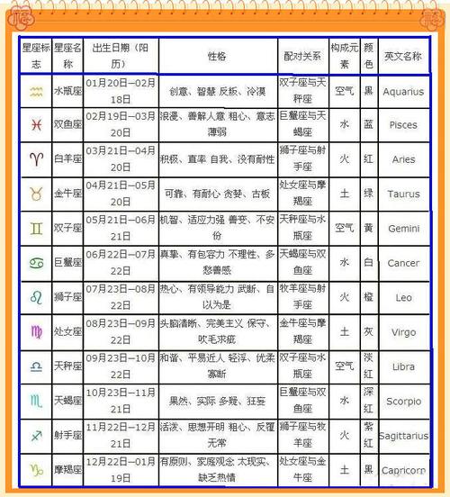 农历4月初7是什么星座(星座如何算)