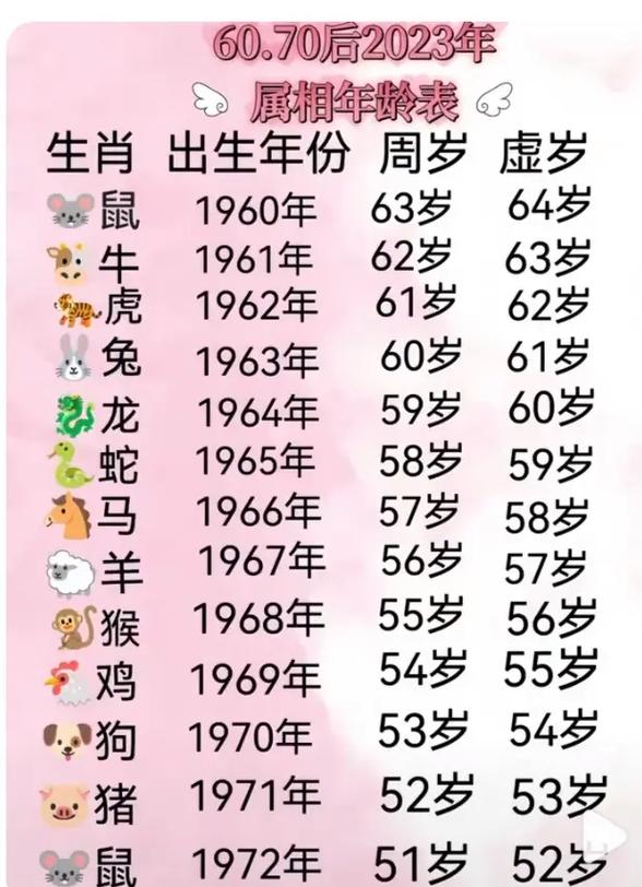 什么生肖2023年今年多少岁2023年的虚岁和周岁12岁是什么生肖鸡今年几