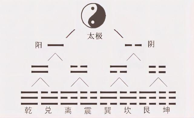 鬼谷子识人术:见形为容,象体为貌,从形体两面识人