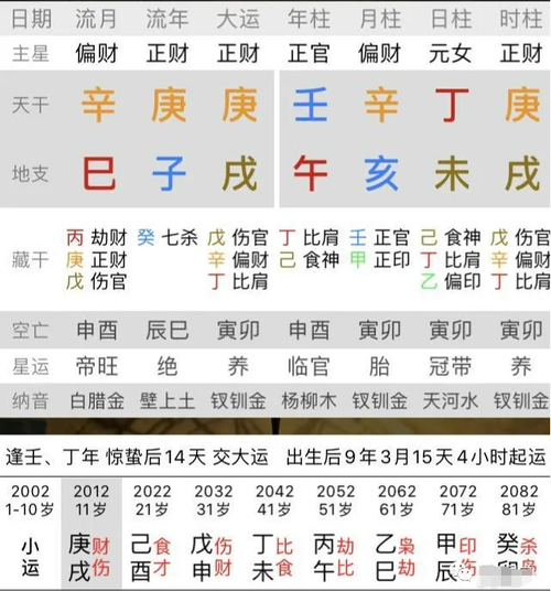 生辰八字算命 生辰八字算命2023年运势