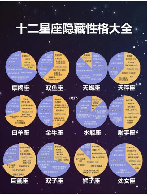 星座性格分析大全双鱼