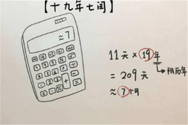 农历闰月 2024年的闰年闰几月