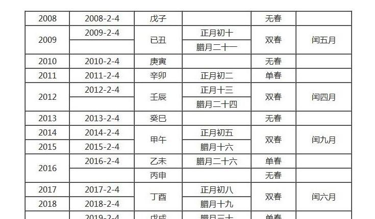 com )免费算命,每日运势查询_风水学_八字起