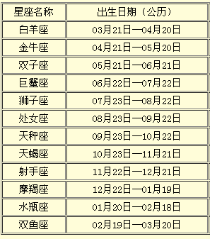 1975年是什么星座的