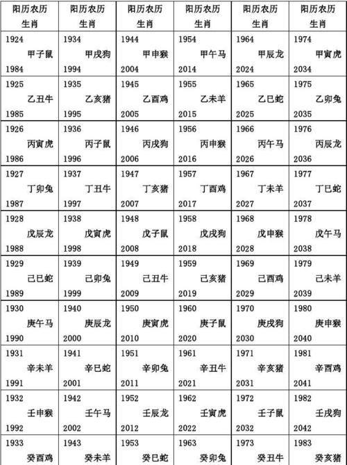 生肖按照阳历还是阴历 生肖是按农历还是阳历算