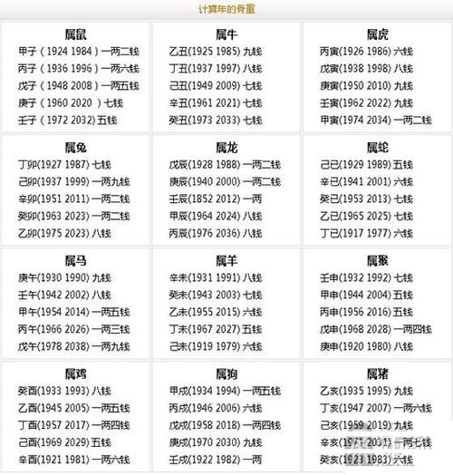 2023年算命称骨表2023命重几斤几两