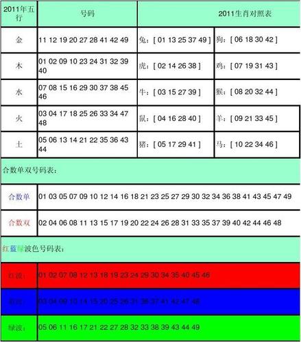 无忧文档 所有分类 高等教育 理学 2023生肖对照表 合数双 02 04 06