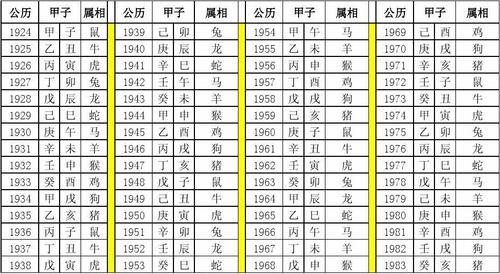 12生肖60甲子年表(12生肖年份五行对照表)