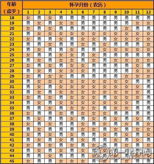 2023年清宫图生男生女表,生男生女早知道