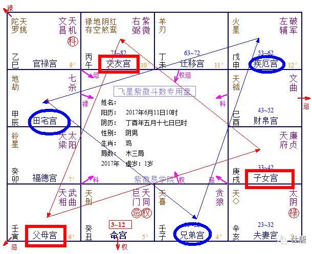 紫微斗数vs人体风水论父母宫位吉凶