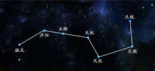 北极帝星:紫微还是紫薇星?