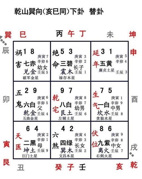 玄空排盘遇5怎么办