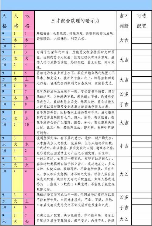 2,三才配置一览表(三才五格一路通共5本供下载)