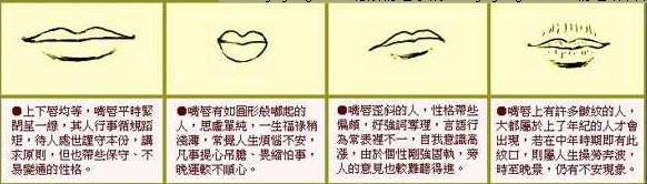 嘴巴面相图解分析