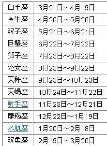 农历6月16日出生的人是什么星座组图