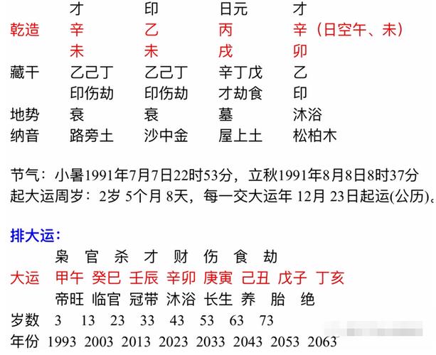 算命先生回复:本人出生日期:男命 农历1991 年6月初四早上6 点的样子