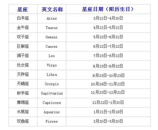 星座月份表是阳历还是阴历(星座月份表是按照农历还是阳历)