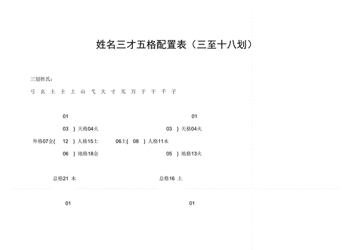 五格姓名学三才配置表 三才五格配置吉凶一览表