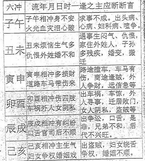 男女姓名算命婚姻 生辰八字起名