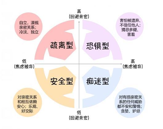 回避型依恋人格测试免费