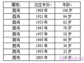 生肖鸡属于五行属什么 05年鸡是五行属什么命