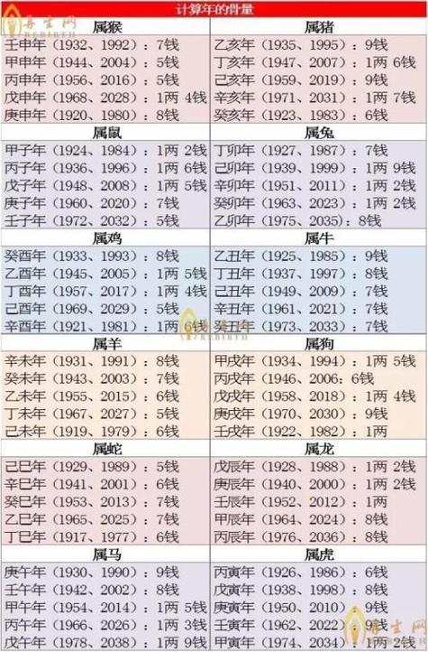 算命对照表是按照阴历还是阳历算出来的?