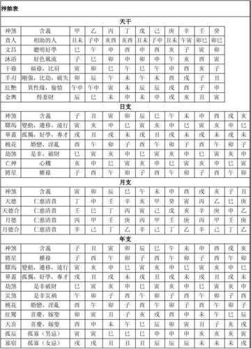 四柱神煞查法对照表