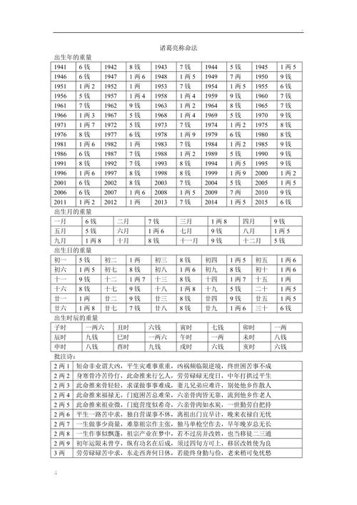 诸葛亮会算命吗 诸葛亮真的会算命吗