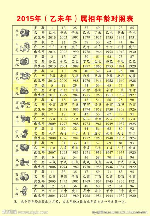 生肖是12年一个,这样就不知道你从哪一年开始算 属相年份年龄(虚岁)