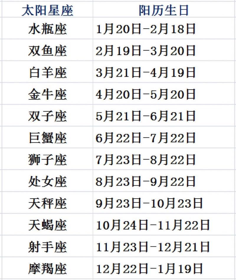 12月份是什么星座日历精灵(阳历12月份是什么星座)