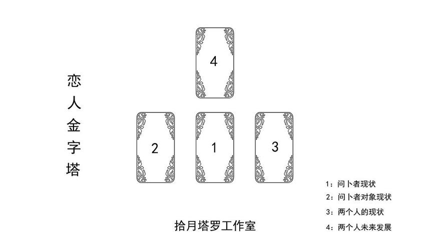 塔罗牌学习教程:怎么学占卜塔罗牌,分手看复合教学案例讲解!