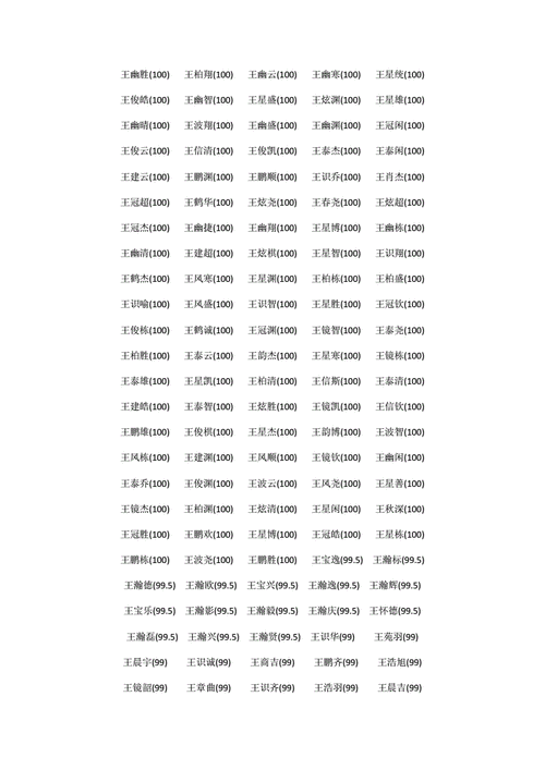 男孩王姓名字大全2023 男孩王姓名字大全2023最新版的属虎