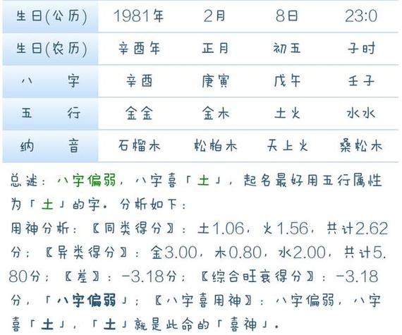 算命名字打分 名字测试打分算命周易