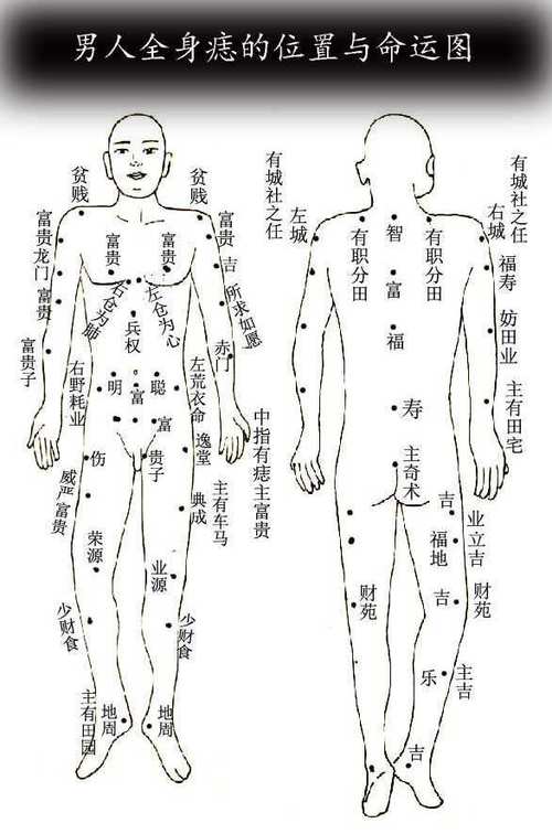 男人全身痣相图解_男人全身的痣代表什么_精品算命网