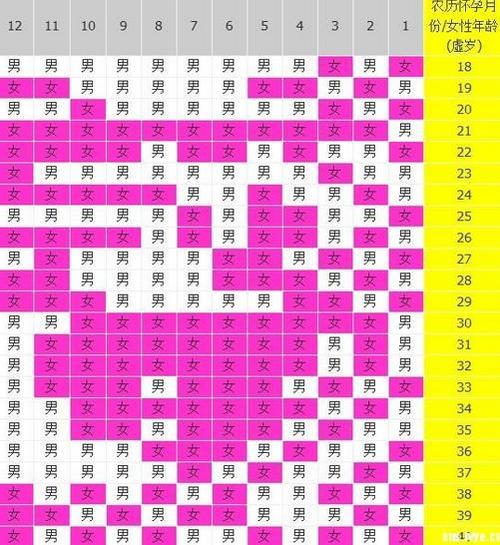 1988年农历10月什么命:算命1988年农历10月初11日是什么命