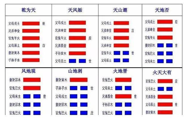 64卦 全图解速记方法|速记|六合|雷风恒_新浪新闻