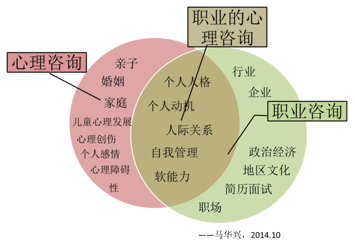 职业占卜咨询师宛若 占卜师行业