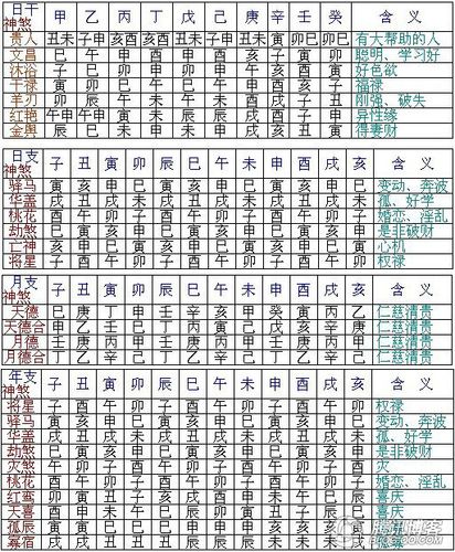 八字神煞查询及解析