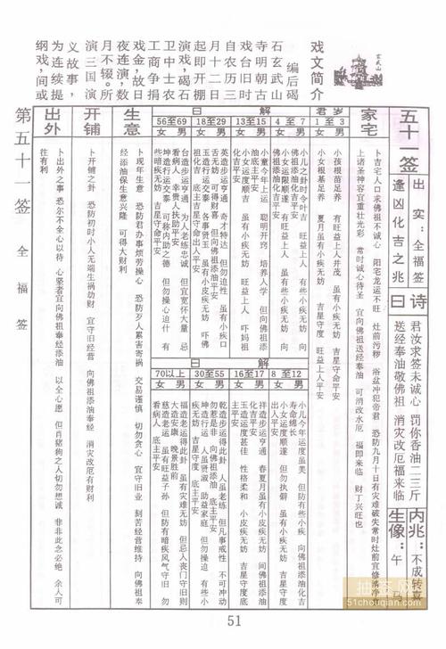 潮州安济圣王灵签全解 安济王庙签诗解读