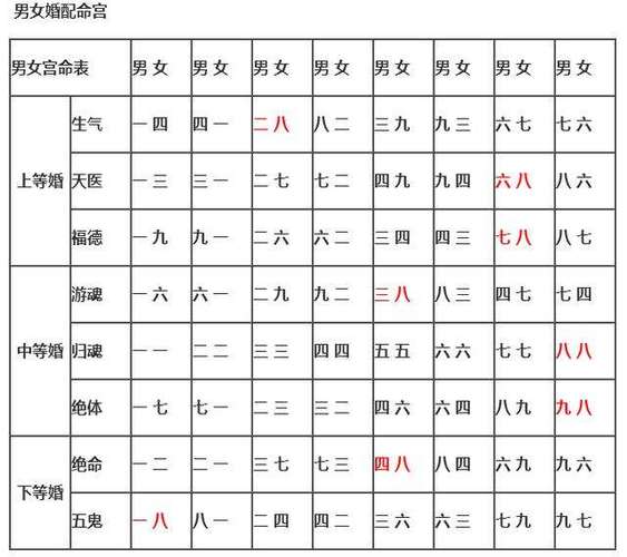 婚姻匹配算命(婚姻算命配对)