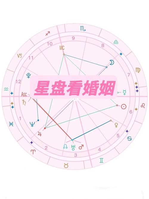 责任婚姻的星盘 星盘中婚姻恋爱位置重的星座