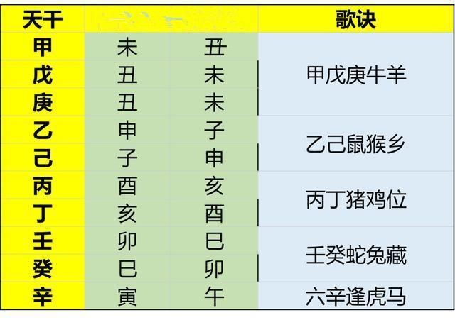 农历算命不求人(如何看自己的八字)