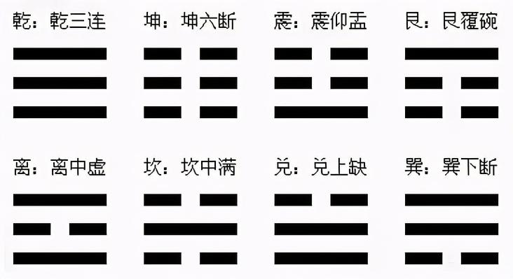 学习易经首先要从八卦入手宋代理学家朱熹创了一首八卦歌谣方便大家