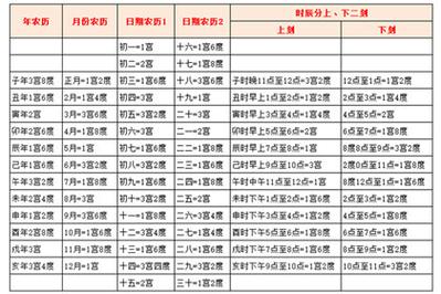 八字命宫算命_鬼谷子宫度算命法_宫度算命