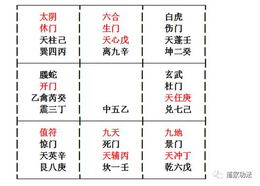 阴盘遁甲排盘 阴盘奇门遁甲在线排盘