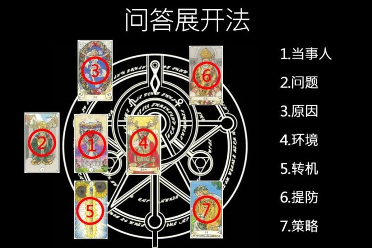 占星树塔罗牌阵教程问题展开法帮你找到真相与指引