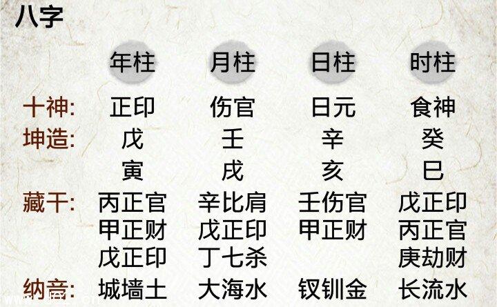 四柱命盘八字五行算命(八字一生详批)