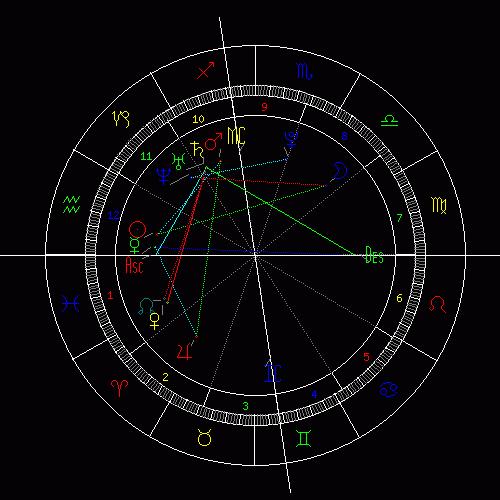 月亮星座精确查询表 个人星盘查询分析完整免费