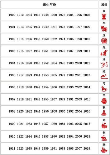 2023年十二生肖排行表 2023年十二生肖排行表图片